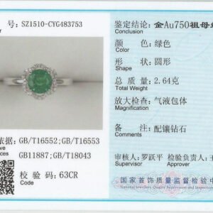 certificates